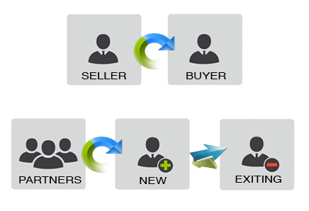 business name renewal australia