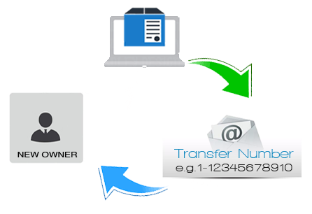 business name tranfer australia